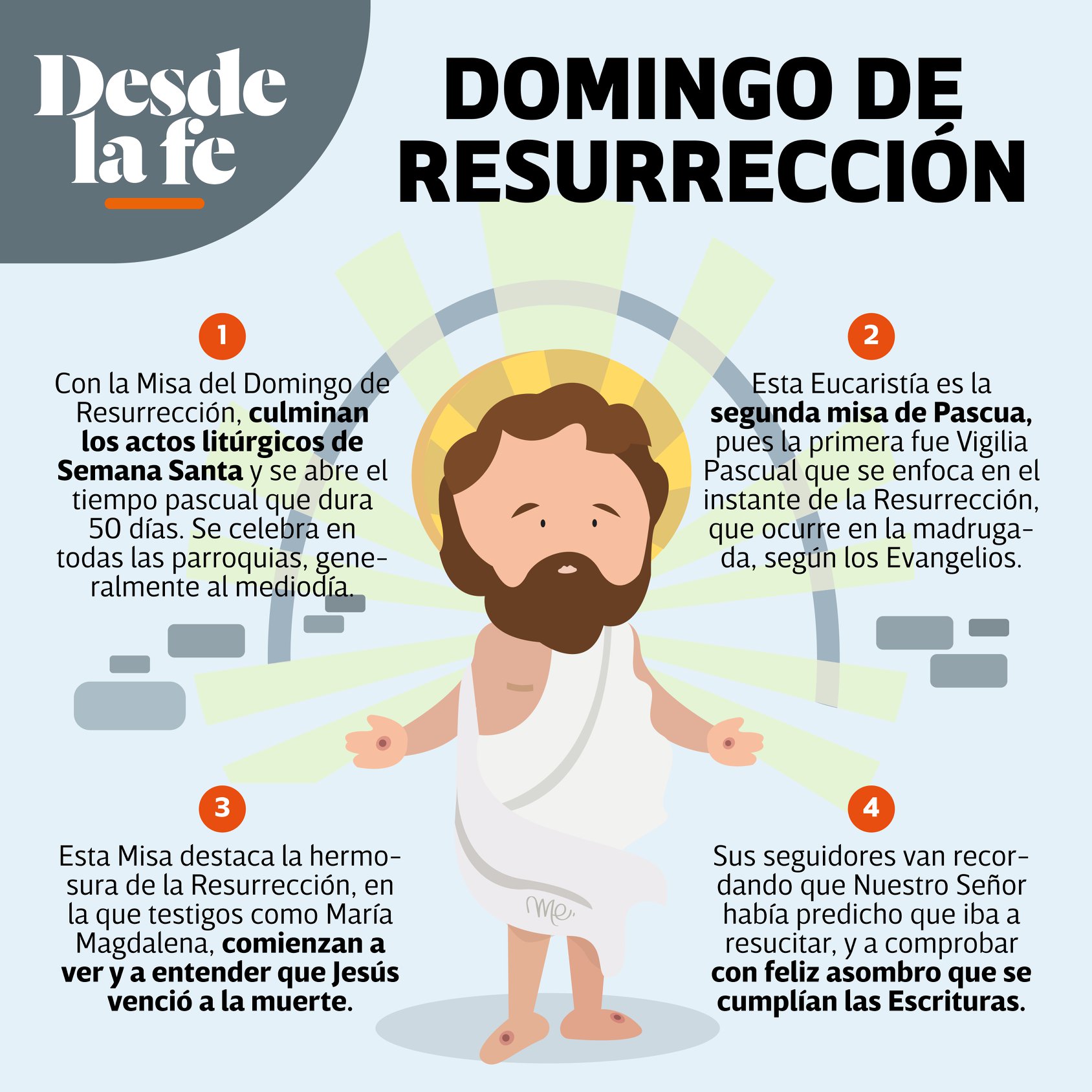 ¿POR QUÉ ES IMPORTANTE EL DOMINGO DE RESURRECCIÓN? Más Que Radio